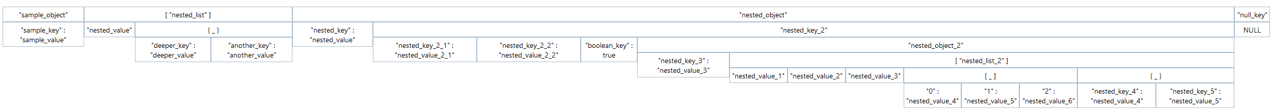 Example result of Visual JSON